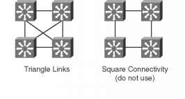 nbsp Use the distribution switches connect Layer VLANs that span multiple access layer switches Spans And Layers Best Practices