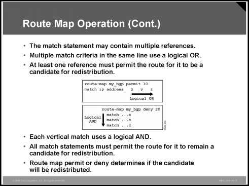 Route Map Operation Deny The Route