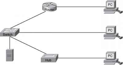 Figure LAN Components Lan Component Images