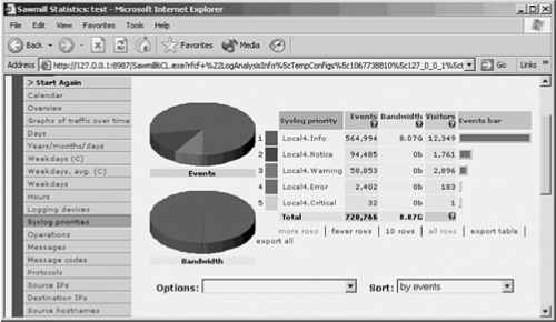 Analyzing Firewall Logs Firewall Logs
