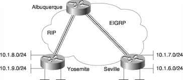 Troubleshooting Routing and Routing Protocols Routing Interface Protocol