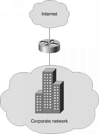 Figure Corporate Internet Connection Cisco Ios Firewall Features