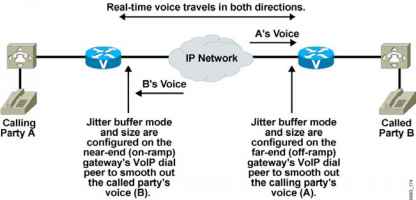 Cisco Public Jitter Buffer Size