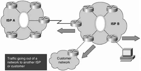 Figure Egress Filtering Ingress Filtering