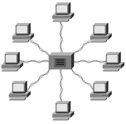 Figure 23 A Multiport Repeater Repeater Network