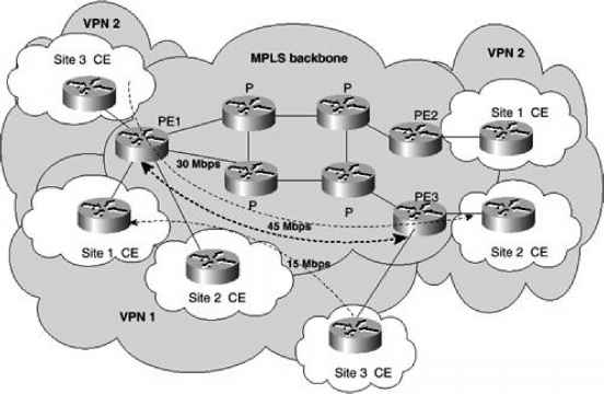 Figure Guaranteed Bandwidth LSP Pipe Model