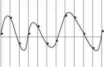 Figure Effect Higher Sampling Rate Images Nyquist Theorem Eeg