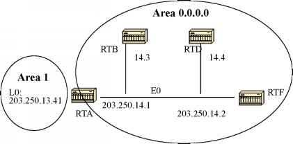 Building the Adjacency Ospf Adjecency Build Step