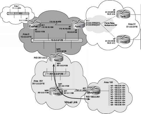 Figure Virtual Link Example Virtual Link Computer Network