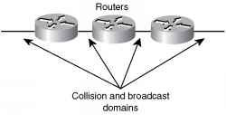Routers and Layer3 Switches Layer3 Router