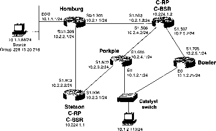 Member Group 228 216 Bootstrap Protocol Working Diagram