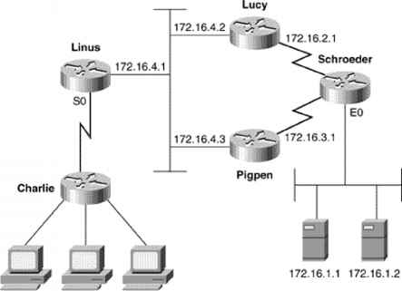 172 166 172 172 Implicit Deny Image