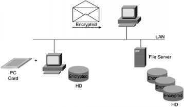 Figure Encryption Cards Incryption Card Box Printable