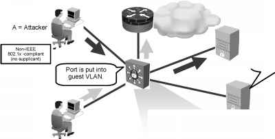 Remediation Server Guest Vlan