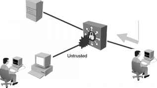 DHCP Starvation and Spoofing Attacks Cisco Mitigate Dhcp Attacks
