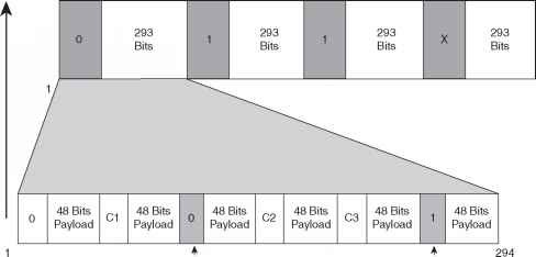 M12 Multiplexing
